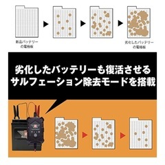 【中古】ハーレー専用充電バッテリーの画像
