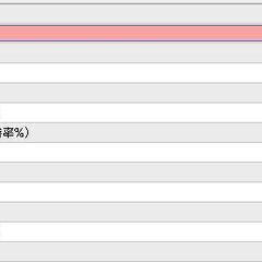 【ジモティー限定】MetaTrader 4（MT4）エキスパートアドバイザー（EA）プログラミング講座の画像