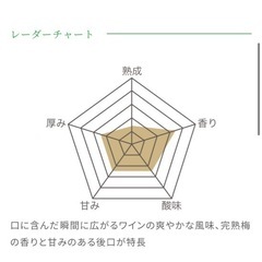 ザ•チョーヤ　ウメ　サルーテの画像