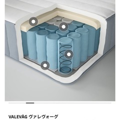 IKEAダブル ポケットコイルマットレス ヴァレヴォーグの画像