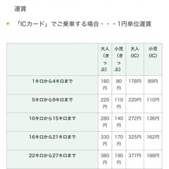 東京メトロ　切符　5枚セットの画像