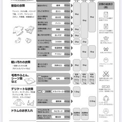 【譲ります！０円】洗濯機　2009年製　SANYO AQUAの画像