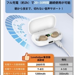 集音器 高齢者 音声を最大35倍まで増幅　4段階音量調整 簡単操作 自動電源の画像
