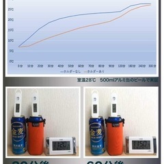 美品🍀保冷ショルダーの画像