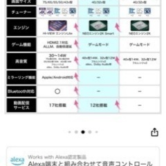 ほぼ新品ハイセンス 32V型の画像