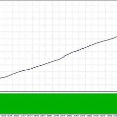 【ジモティー限定】MetaTrader 4（MT4）エキスパートアドバイザー（EA）プログラミング講座の画像