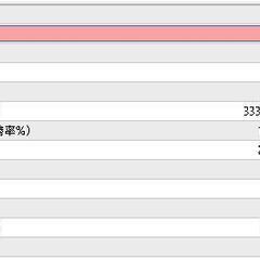 【ジモティー限定】MetaTrader 4（MT4）エキスパートアドバイザー（EA）プログラミング講座の画像