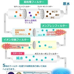逆浸透膜浄水器の画像