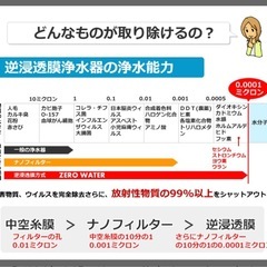 逆浸透膜浄水器の画像