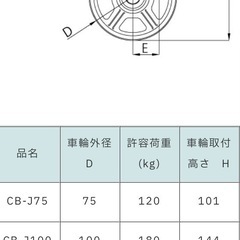 ヨドノ鋳鉄キャスター　CB-J100の画像