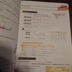 速読英単語 キクタン ルーズリーフ  英語参考書セットの画像