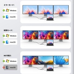 【新品】NOVOO 12in1 2HDMI+VGA ドッキングステーションの画像