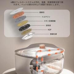 🐱新品🌈水飲み器🐱循環濾過の画像