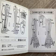 手足のツボの画像