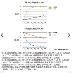 ワークマン　スクエア真空ハイブリッドコンテナの画像