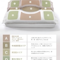 二層構造 安眠枕 首痛軽減 2個セットの画像