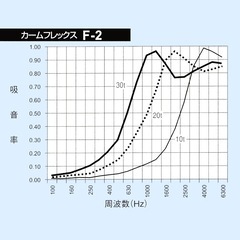 カームフレックスF2 (100cm正方形、厚さ3cm) ウレタン吸音材の画像