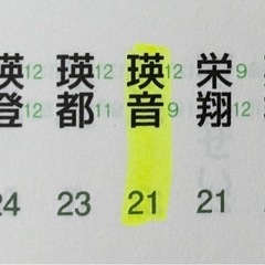 男の子のしあわせ名前事典の画像
