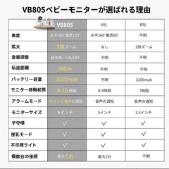 7500の画像