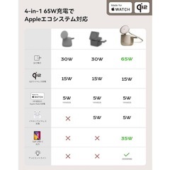 ワイヤレス充電器新品 4in1 MFI Qi2 PSE Apple公式認証の画像