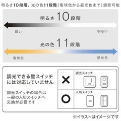 【8/24,25受取限定】ニトリ 4灯LEDシーリングライトの画像