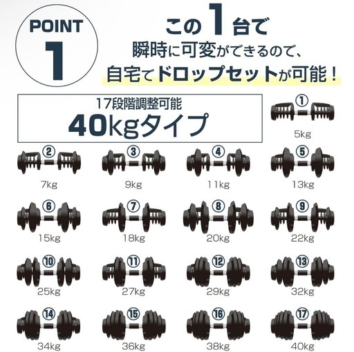 ダンベル　可変式　40kg✖️2