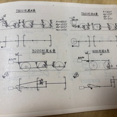 機関車制動配置表図の画像