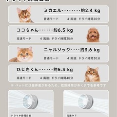 SALE‼️限界最安値‼️本日限定価格‼️新品未使用未開封品❣️❣️❣️ 【温度・風力・時間＆細かく調節可能】ドライハウス 犬用 猫用 ドライヤー ペットドライルーム ドライヤールーム 過熱保護 自動速乾 循環 通気 照明付き ペット用 ペットグッズ 47×43×46CM 62L大容量 ペット乾燥機 40dB静音 多頭用の画像