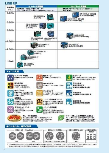【新品未使用】インバーター式ガスエンジン発電機　LPガス１本付き　災害 防災 停電 建築 土木 電動工具 キャンプ 屋外作業 非常用電源