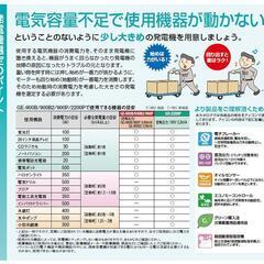 【新品未使用】インバーター式ガスエンジン発電機　LPガス１本付き　災害 防災 停電 建築 土木 電動工具 キャンプ 屋外作業 非常用電源の画像