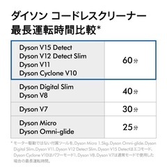 Dyson Cyclone V10の画像