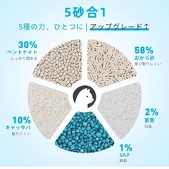 猫の砂の画像