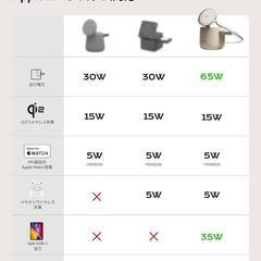 Apple公認 MagSafe対応 ワイヤレス充電器 ドック型ステーションの画像