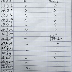 KAWAI　ＸＯ-２　引き取りに来てくれる方に無料でおゆずりいたしますの画像