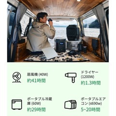 EcoFlow(エコフロー) ポータブル電源 デルタ２マックス EFDELTA2MAX-JP 容量2,048Whの画像
