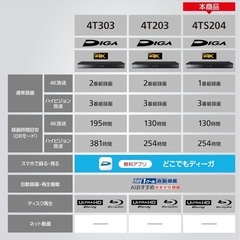 早い者勝ち‼️ 超美品　2025年製　4K内蔵ディーガ DMR-4TS204 3番組同時録画の画像
