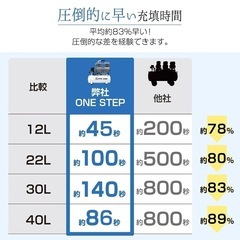中古エアーコンプレッサーの画像