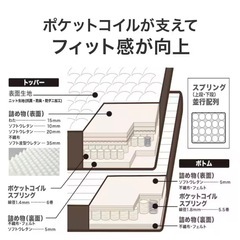 ニトリ セミダブルマットレス　Nスリープ プレミアムP1-02CR　上段部分 の画像