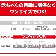 チュチュベビー 哺乳瓶の画像