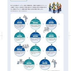 【未経験歓迎】電気通信工事スタッフ募集！資格取得支援あり⚡️の画像