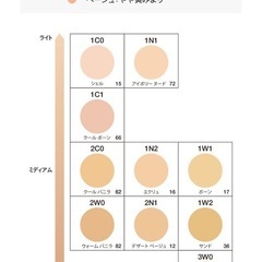 ダブルウェアステイインプレイス メークアップ
SPF10/PA++/36サンド（標準色）/30mLの画像