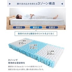 ダブルベットマットレスの画像