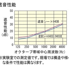 大建工業 遮音シート 1ロールの画像