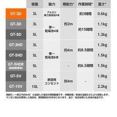 (未開封)電動噴霧器の画像