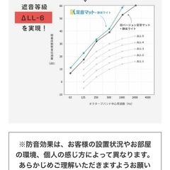 防音専門ピアリビング　防音マット　足音マット２枚の画像