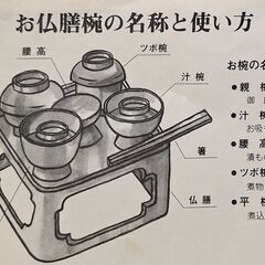 仏膳椀セット の画像