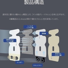 【新品未使用】ダブルファン付ベビーカーシート チャイルドシート 送風ファン 暑さ対策 丸洗い可の画像