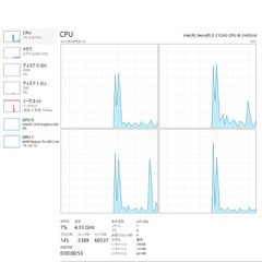最上位グレード 850W！最大 6画面出力！？ SSD(Nvme)1TB x 32GBメモリ x グラボ！の画像