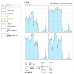 業務用CPU x GPU に32GBのメモリまで搭載！恐れるものナシ！デスクトップPCの画像