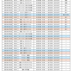 2025年 福岡ソフトバンクホークス ビジターチケット 事前予約カード3枚の画像